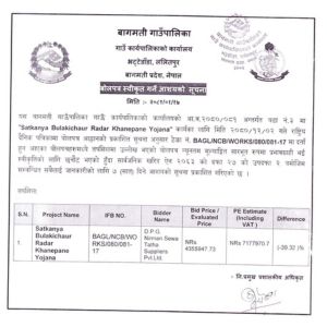 Satkanya Bulakichaur Radar Khanepane yojana